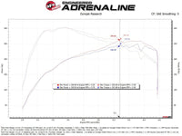 aFe Ford Ranger 24 - 25 L4 - 2.3L Momentum GT Cold Air Intake System w/ Pro 5R Filter - My Store