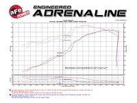 aFe Momentum GT Pro 5R Cold Air Intake System 11 - 17 Jeep Grand Cherokee (WK2) V8 5.7L HEMI - My Store