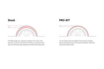 compare product Eibach 18-21 Jeep Grand Cherokee Pro-System Kit