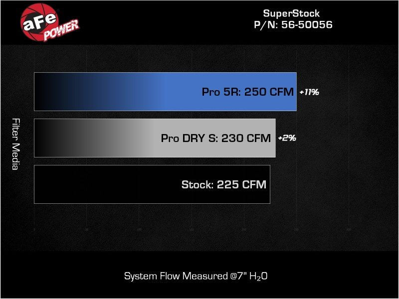 aFe Takeda Super Stock Induction System w/ Pro 5R 22 - 23 Toyota GR86/Subaru BRZ H4 - 2.4L - My Store