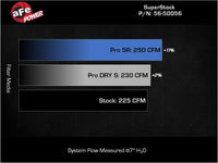 aFe Takeda Super Stock Induction System w/ Pro 5R 22 - 23 Toyota GR86/Subaru BRZ H4 - 2.4L - My Store
