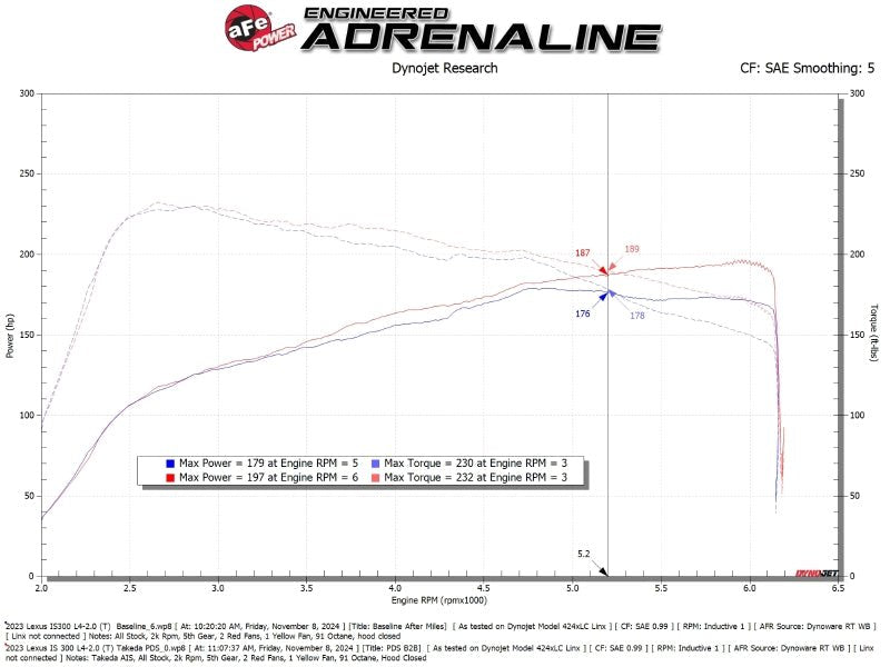 aFe 21 - 25 Lexus IS300 (2.0L Turbo L4) Takeda Momentum Cold Air Intake System w/ Pro DRY S Filter - My Store