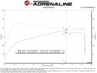 aFe 21 - 25 Lexus IS300 (2.0L Turbo L4) Takeda Momentum Cold Air Intake System w/ Pro DRY S Filter - My Store