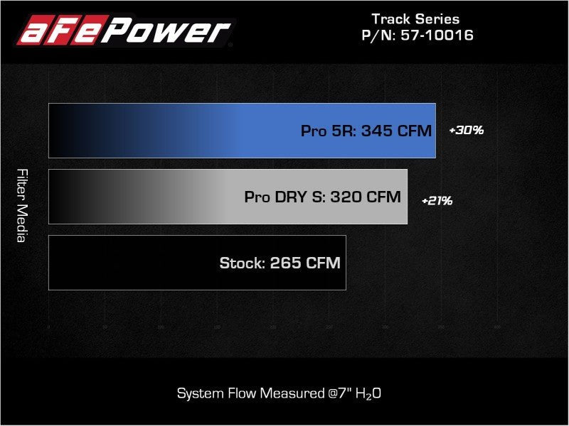 aFe 15 - 19 VW Golf R (MKVII) L4 - 2.0L (t) Track Series Carbon Fiber Intake System w/ Pro 5R Filter - My Store