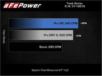 aFe 15 - 19 VW Golf R (MKVII) L4 - 2.0L (t) Track Series Carbon Fiber Intake System w/ Pro 5R Filter - My Store