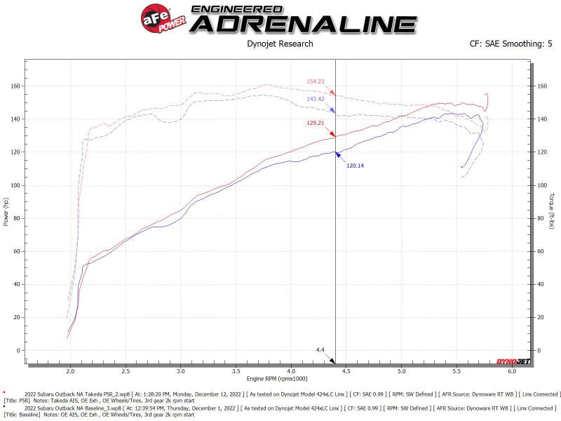 aFe Takeda Momentum Pro 5R Cold Air Intake System 20 - 22 Subaru Outback H4 - 2.5L - My Store