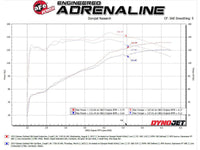 aFe Takeda Rapid Induction Cold Air Intake System w/ Pro DRY S Filter 13 - 14 Subaru Outback H4 - 2.5L - My Store