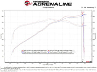 AFe Magnum FORCE Stage - 2 Cold Air Intake System w/Pro Dry S Media 18 - 19 Ford Mustang - My Store