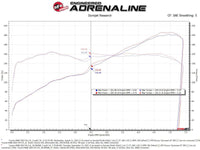 aFe Takeda Super Stock Induction System w/ Pro 5R 22 - 23 Toyota GR86/Subaru BRZ H4 - 2.4L - My Store