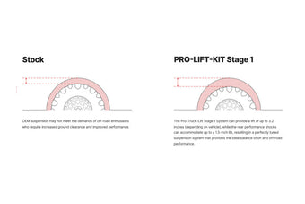 compare product Eibach Pro-Truck Lift Kit (Stage 1) for 18-24 Ford Expedition 2WD/4WD