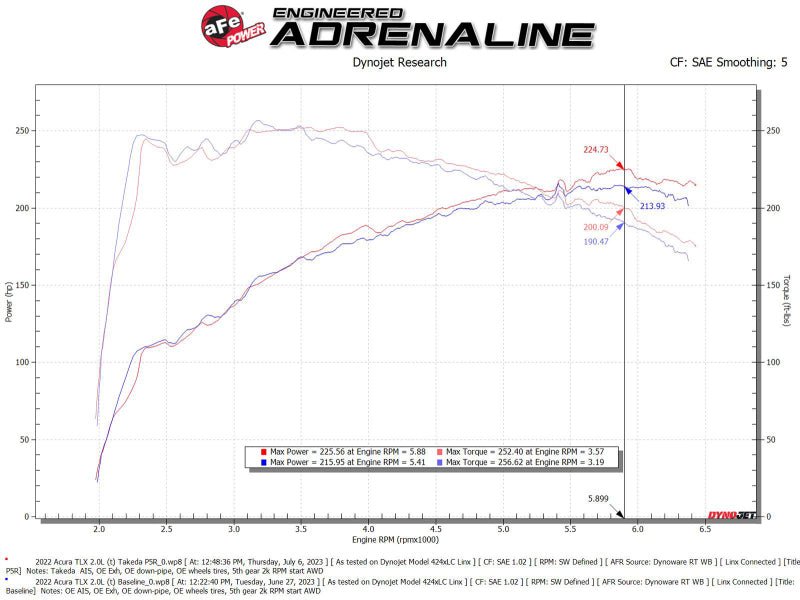 AFE Momentum Intake System w/ Pro 5R Filter 2021 - 2022 Acura TLX - My Store