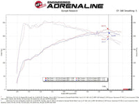 AFE Momentum Intake System w/ Pro 5R Filter 2021 - 2022 Acura TLX - My Store