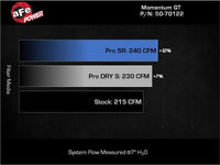 aFe Ford Ranger 24 - 25 L4 - 2.3L Momentum GT Cold Air Intake System w/ Pro 5R Filter - My Store