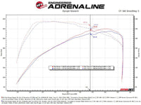 aFe 2024 Ford Ranger Raptor V6 - 3.0L Momentum GT Cold Air Intake System w/ Pro 5R Filter - My Store