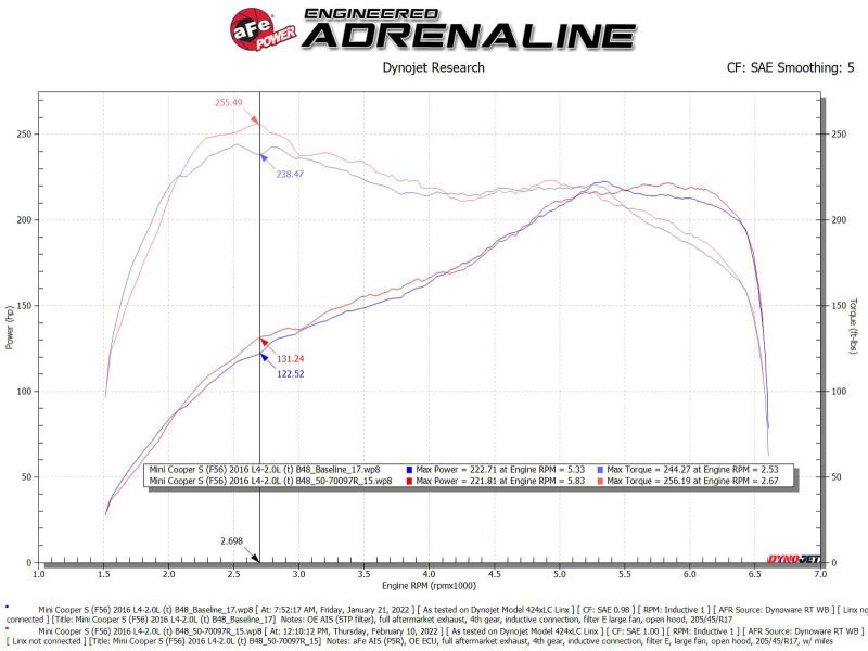 aFe 15 - 19 MINI Cooper S (F55/F56) L4 2.0L(t) B46 Momentum GT Cold Air Intake System w/ Pro 5R Filter - My Store