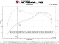 aFe 15 - 19 MINI Cooper S (F55/F56) L4 2.0L(t) B46 Momentum GT Cold Air Intake System w/ Pro 5R Filter - My Store
