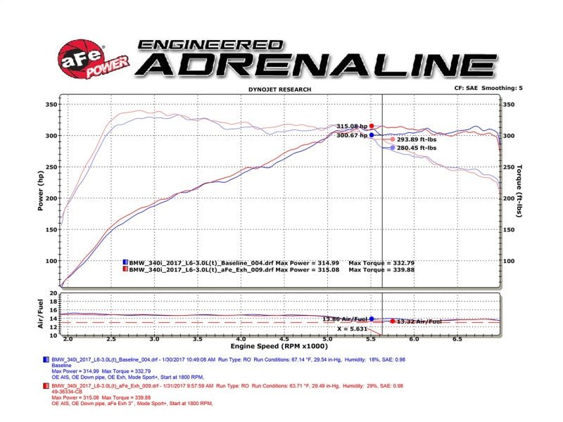 aFe POWER MACH Force - Xp 16 - 17 BMW 340i/340ix/ 3.0L 304 SS Cat - Back Exhaust System - My Store