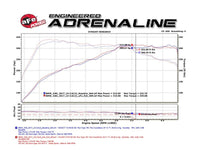 aFe POWER MACH Force - Xp 16 - 17 BMW 340i/340ix/ 3.0L 304 SS Cat - Back Exhaust System - My Store