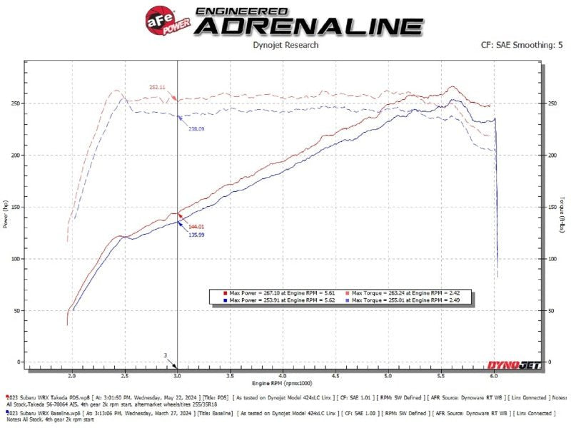 AFE Subaru WRX 22 - 24 H4 - 2.4L Momentum Cold Air Intake - My Store