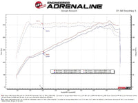 AFE Subaru WRX 22 - 24 H4 - 2.4L Momentum Cold Air Intake - My Store