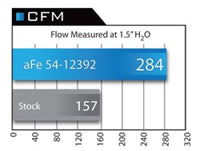 aFe MagnumFORCE Intake Stage - 2 Pro 5R 92 - 99 BMW 3 Series (E36) L6 (US) - My Store