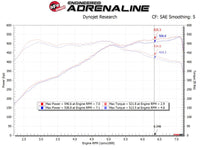 aFe POWER Magnum FORCE Stage - 2 Pro DRY S Cold Air Intake System 12 - 19 BMW M5 (F10) / M6 (F12/13) - My Store