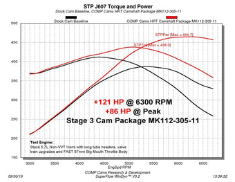 compare product COMP Cams Stage 3 Camshaft 2009+ Dodge Non-VVT 5.7/6.1L Hemi