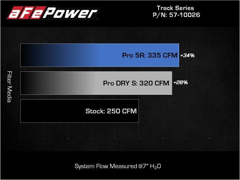 aFe 19 - 22 BMW Z4 30i L4 - 2.0L (t) Track Series Carbon Fiber Cold Air Intake System w/ Pro 5R Filter - My Store