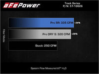 aFe 19 - 22 BMW Z4 30i L4 - 2.0L (t) Track Series Carbon Fiber Cold Air Intake System w/ Pro 5R Filter - My Store