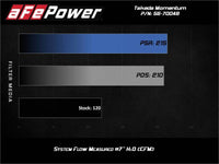 aFe Takeda Momentum Pro Dry S Cold Air Intake System 14 - 19 Ford Fiesta L4 - 1.6L - My Store
