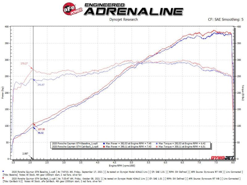aFe MACHForce XP 2.25in - 2.5in 304SS Exhaust Cat - Back 20 - 22 Porsche Cayman GT4 (718) - Carbon Tips - My Store