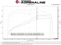 aFe Magnum FORCE Open Element Intake w/ Pro 5R Filter Nissan Patrol (Y61) 17 - 24 L6 - 4.8L - My Store