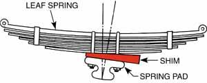 compare product SPC Performance BREAK AWAY AXLE SHIMS(6)