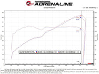 aFe 22 - 23 Toyota GR86 / Subaru BRZ Takeda Momentum Pro 5R Orange Edition Cold Air Intake System - My Store
