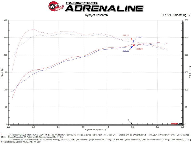 aFe POWER Momentum GT Pro Dry S Intake System 17 - 21 Alfa Romeo Giulia L4 - 2.0L (t) - My Store