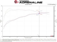 aFe POWER Momentum GT Pro Dry S Intake System 17 - 21 Alfa Romeo Giulia L4 - 2.0L (t) - My Store