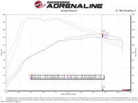 aFe MagnumFORCE Stage - 2 Pro 5R Cold Air Intake System 19 - 20 Volkswagen Jetta L4 - 1.4L (t) - My Store