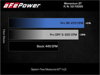 aFe POWER Momentum GT Pro Dry S Intake System 21 - 22 Ford F - 150 V6 - 3.5L (tt) PowerBoost - My Store