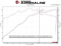 aFe Gemini XV 3in 304 SS Cat - Back Exhaust 15 - 20 Ford F - 150 V6 2.7L/3.5 w/ Polished Tips - My Store