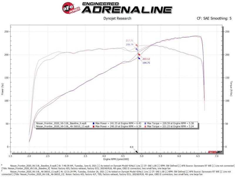 aFe Nissan Frontier 20 - 22 V6 - 3.8L Silver Bullet Throttle Body Spacer - My Store