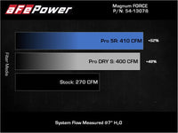aFe Magnum FORCE Stage - 2 Pro 5R Cold Air Intake System Jeep Wrangler (JL) 18 - 23 V6 - 3.6L - My Store