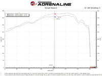 aFe Toyota Land Cruiser 300 Series Momentum GT Coil Air Intake System w/ Pro 5R Media - My Store