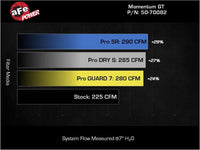 aFe POWER Momentum HD Cold Air Intake System w/ Pro 5R Media 2021+ Ford Bronco 2.3L (t) - My Store