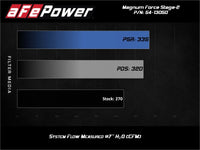 aFe Magnum FORCE Stage - 2 Pro Dry S Cold Air Intake System 15 - 19 Volkswagen GTI (MKVII) L4 - 2.0L (t) - My Store