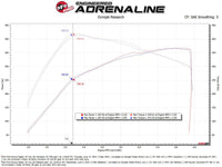 aFe 22 - 24 Ford Bronco Raptor Momentum GT Cold Air Intake System w/ Pro Dry S Filter - My Store