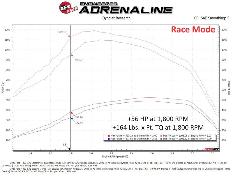 aFe Scorcher GT Module 2020 Ford Diesel Trucks V8 - 6.7L (Turbodiesel) - My Store