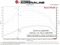 aFe Scorcher GT Module 2020 Ford Diesel Trucks V8 - 6.7L (Turbodiesel) - My Store