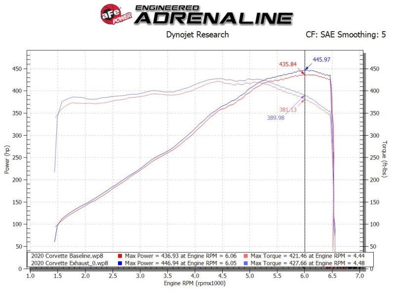aFe MACH Force - Xp 3in to 2 - 1/2in 304SS Cat - Back 2020 Chevy Corvette (C8) 6.2L - Carbon Fiber Tip - My Store
