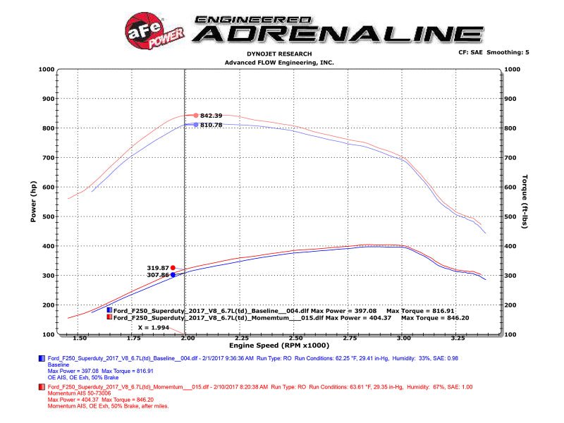 aFe Momentum HD PRO 10R 2017 Ford Diesel Trucks V8 - 6.7L (td) - My Store