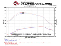 aFe Momentum HD PRO 10R 2017 Ford Diesel Trucks V8 - 6.7L (td) - My Store